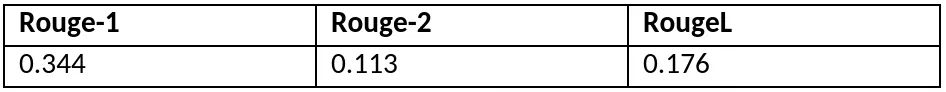 Table 2: Rouge scores